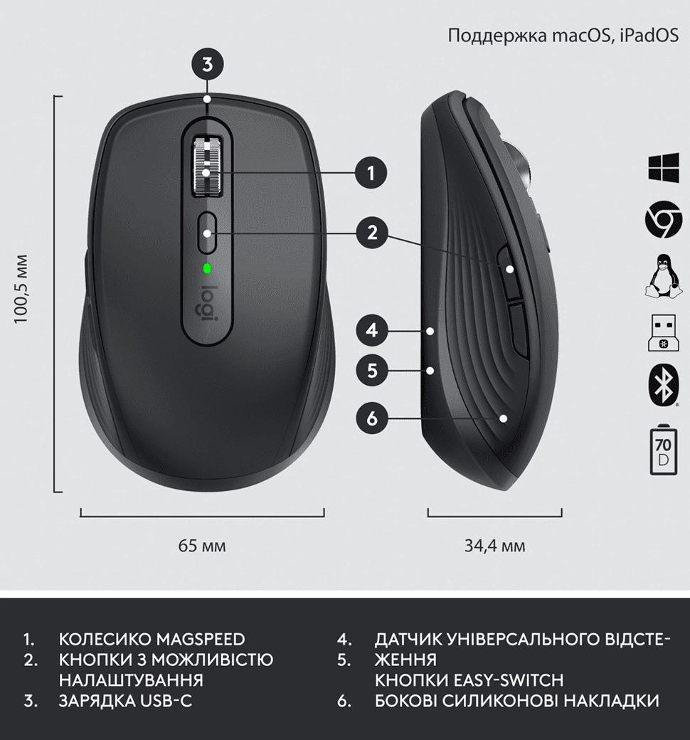 Комплект (Клавиатура + Мышь) LOGITECH MX Keys Mini Combo for Business-GRAPHITE-US (920-011061)