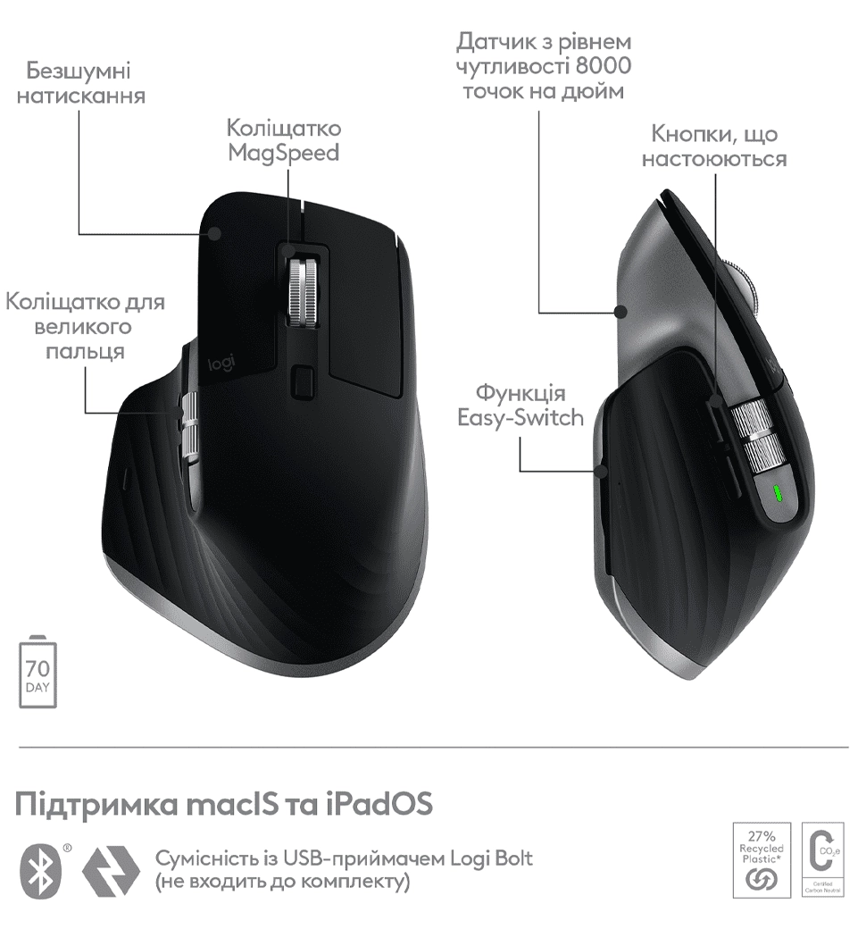 Мышь LOGITECH MX Master 3S For Mac Performance Wireless, Space Grey (910-006571)
